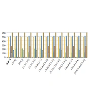 Trends in Med Sci